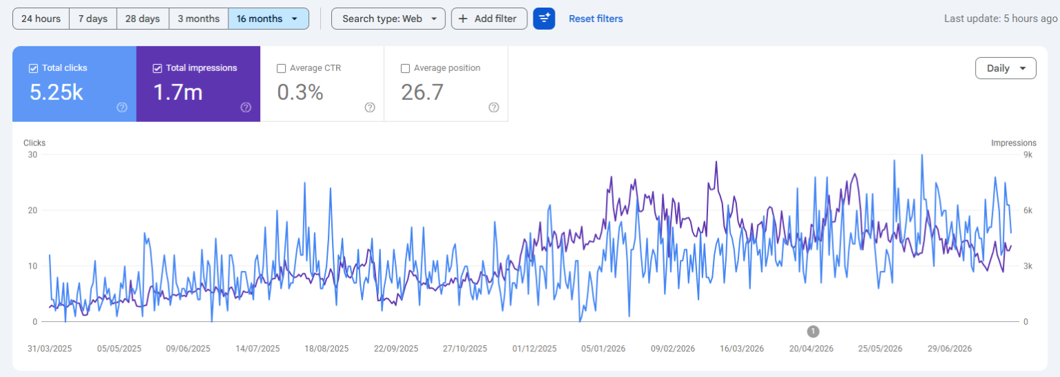 google search console dashboard screenshot von web-audit.at kunde