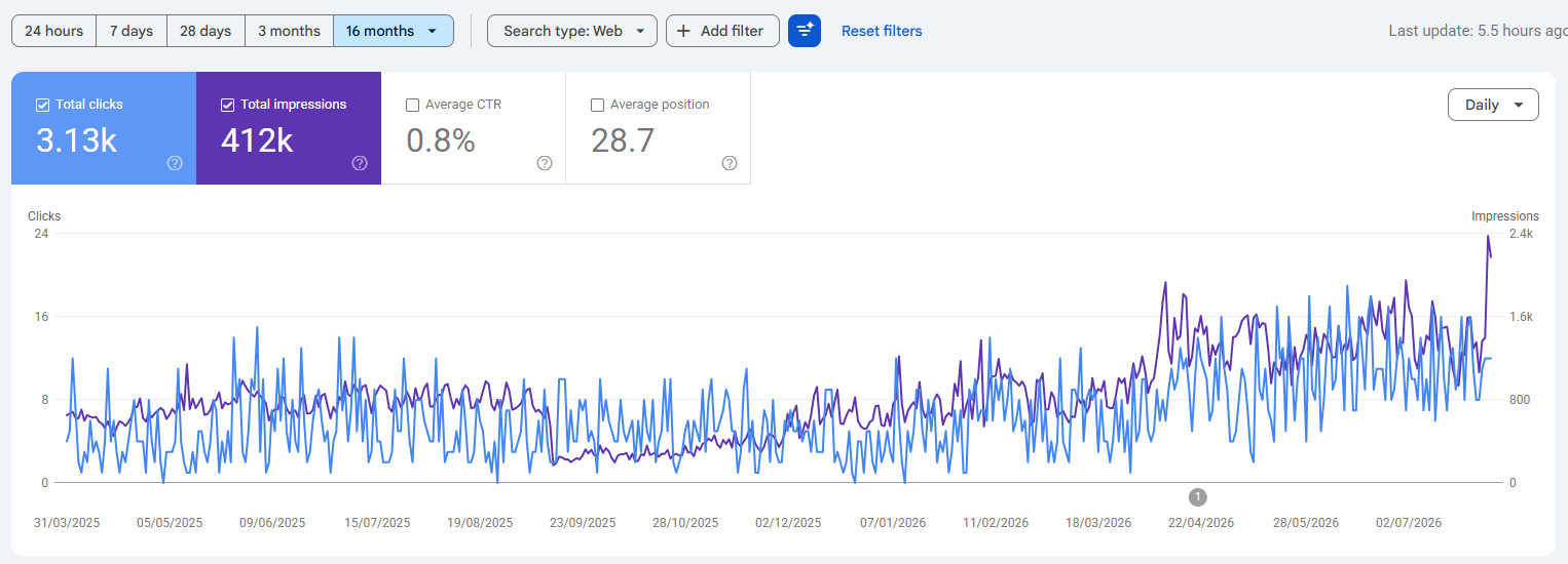 google search console dashboard screenshot von web-audit.at kunde