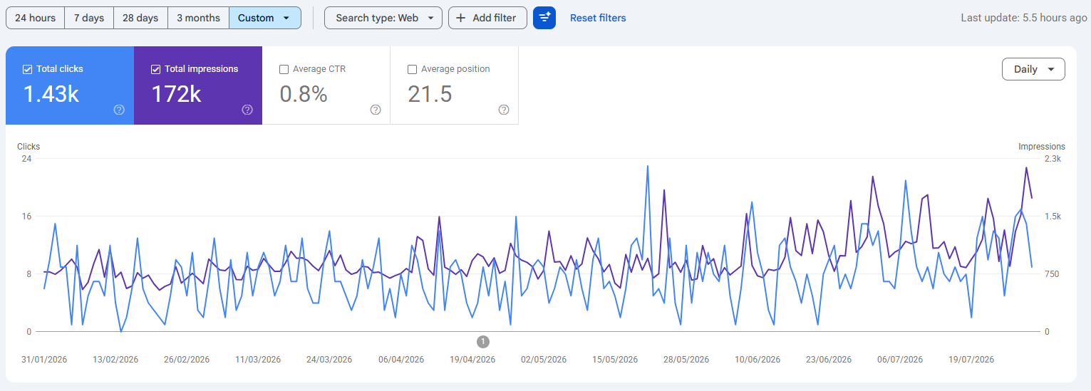google search console dashboard screenshot von web-audit.at kunde