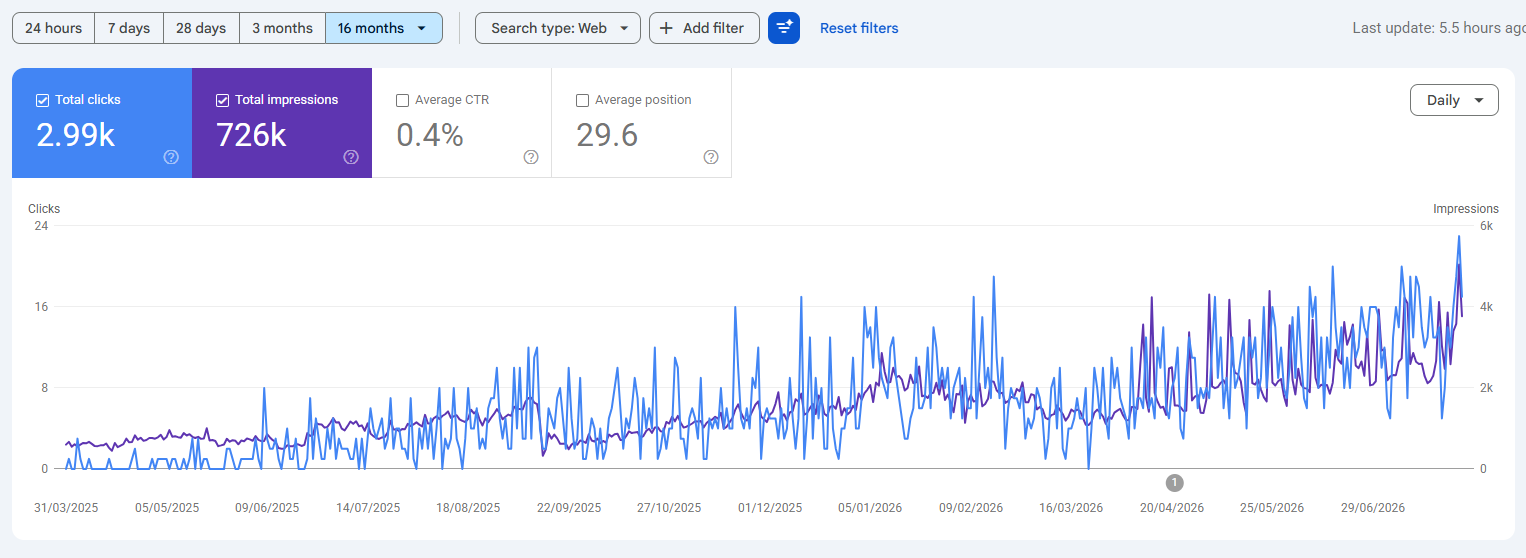 google search console dashboard screenshot von web-audit.at kunde