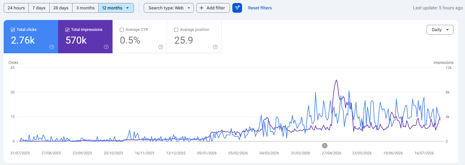 web-audit-kunde-console-dashboard (5)